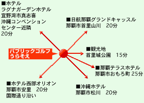 パブリック浦添近隣施設